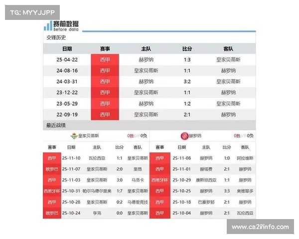 赫罗纳主力伤缺,保级战阵容不整
