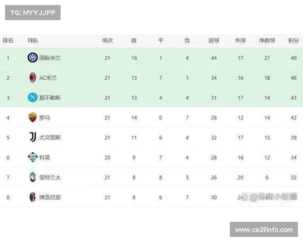 罗马2-0客胜都灵，迪巴拉一传一射建功