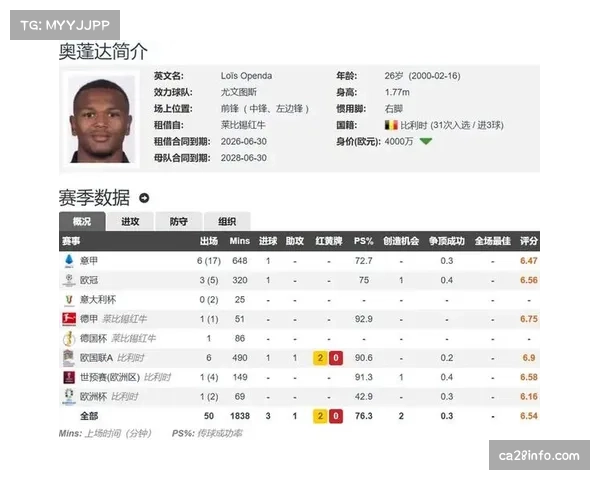 特写瞬间：莱比锡前锋奥蓬达反击中机敏跑位，接斜传单刀破门